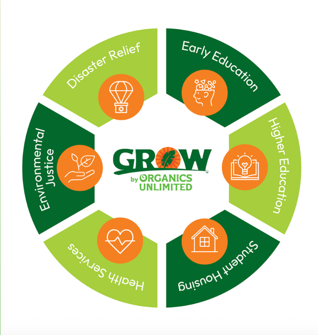 GROW Organics image 2
